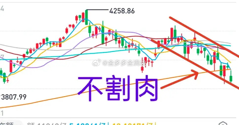 A股：大盘进一退二，感觉市场进入到了多杀多的阶段，阶段性底部可能不远了！幸亏6月