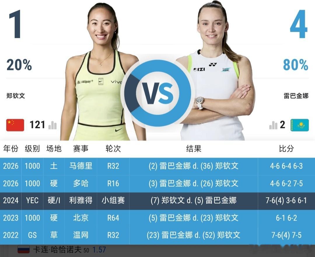 最新赛事赛程：直播地址在评论区9月9日14:00左右  W50贵阳站女单第1轮施