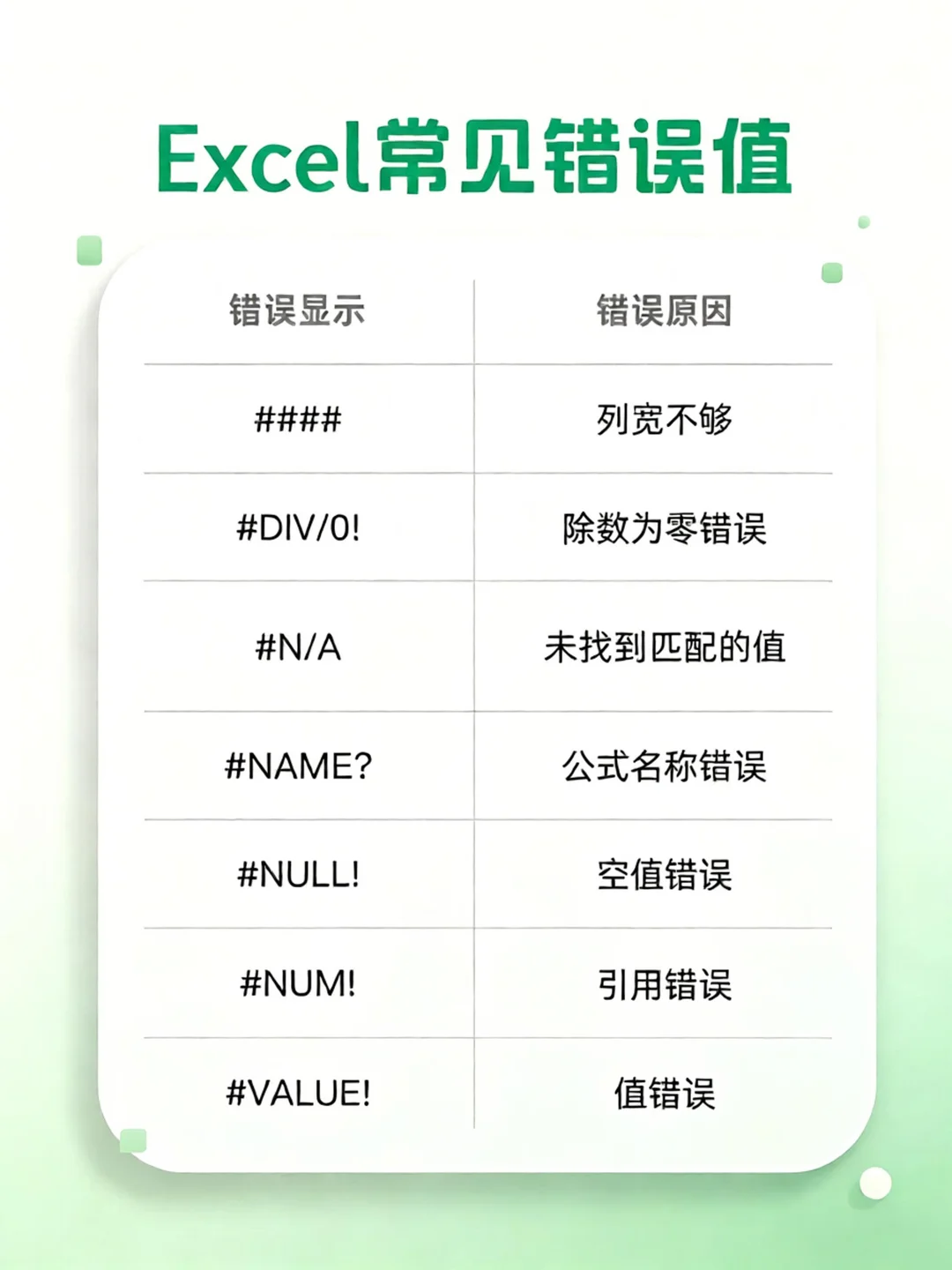 Excel 新手干货！8 类表格错误值避坑全攻略