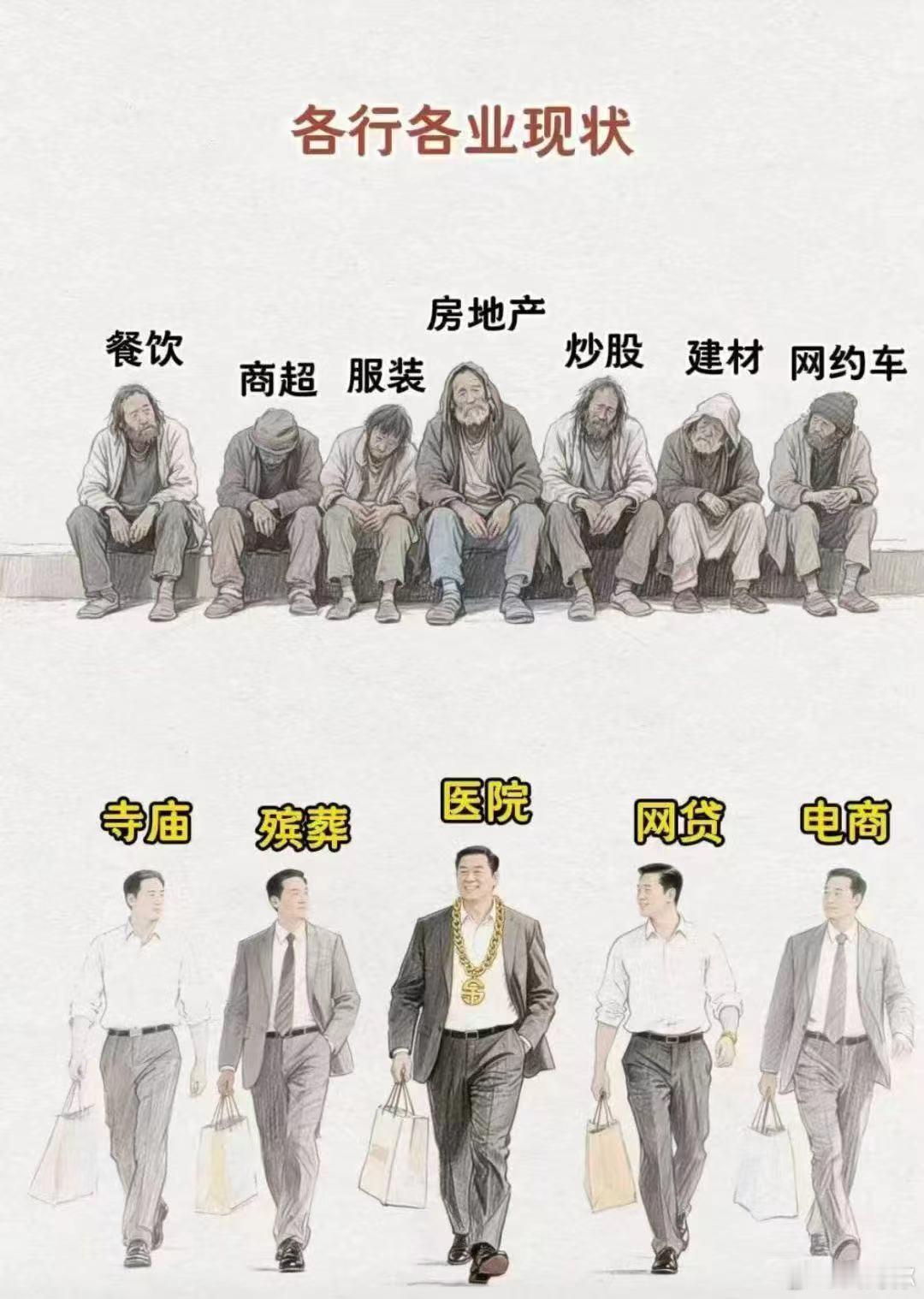 网友统计各行业现状，是这样的吗？ ​​​