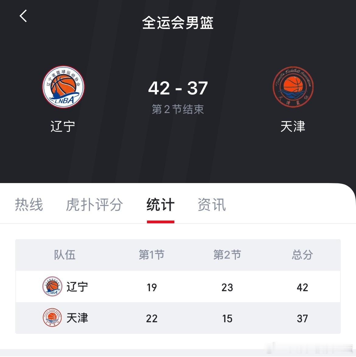 天津队确实不弱[二哈]第十五届全运会 ​​​
