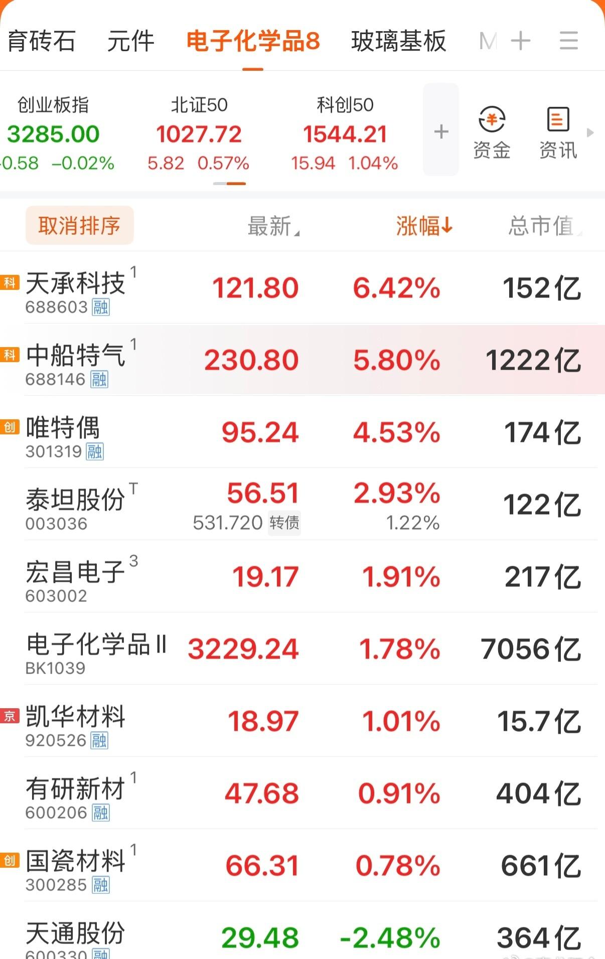 唯特偶
科技之子
没有问题 ​​​