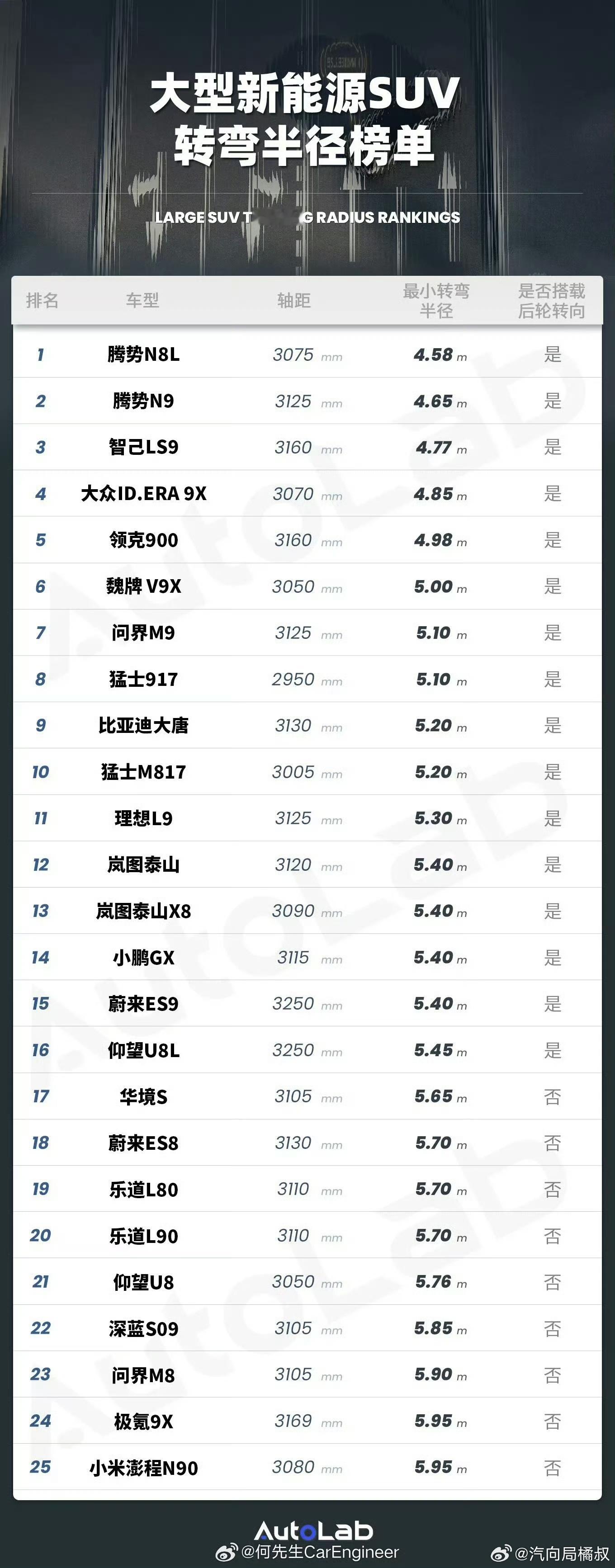 新能源SUV的转弯半径排名，我这台车是不是得了‘转向恐惧症’？ 