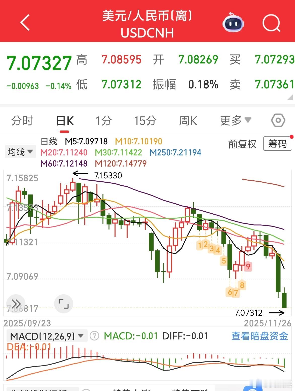 股市理应跌不动啊！ 