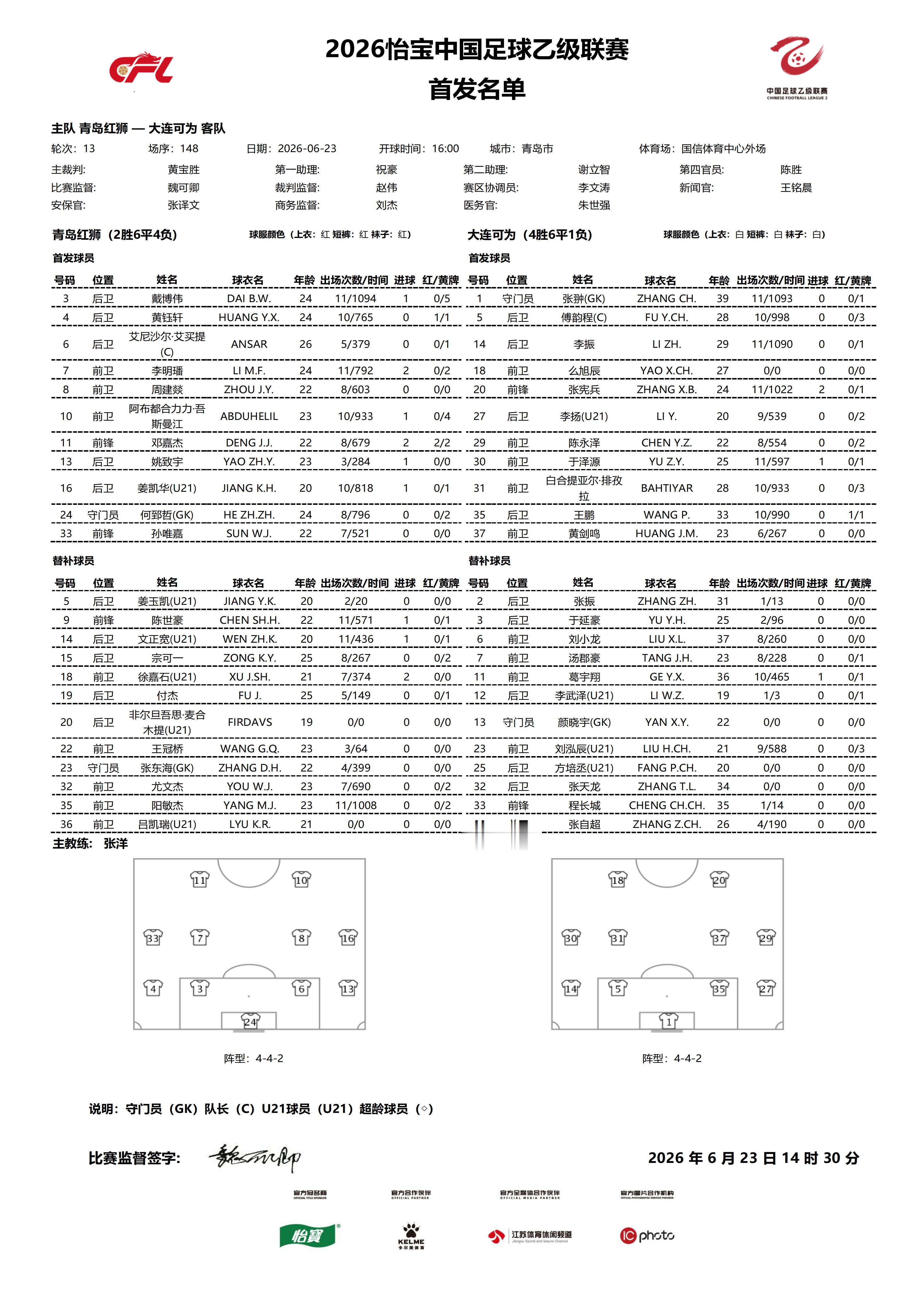 2026怡宝中乙联赛第十三轮｜青岛红狮VS大连可为今日比赛首发名单公布！中乙联赛