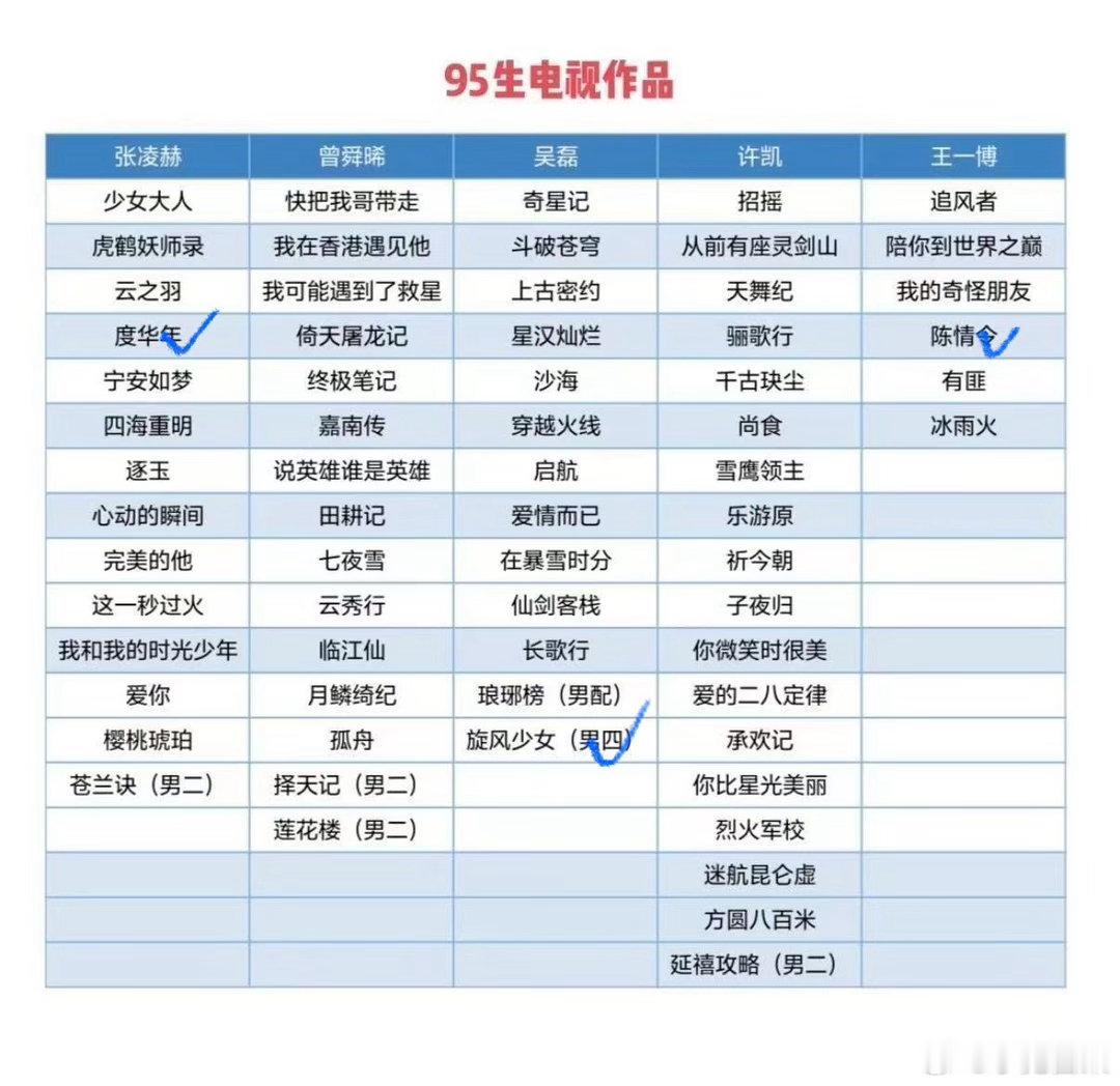 不是山顶洞人。 