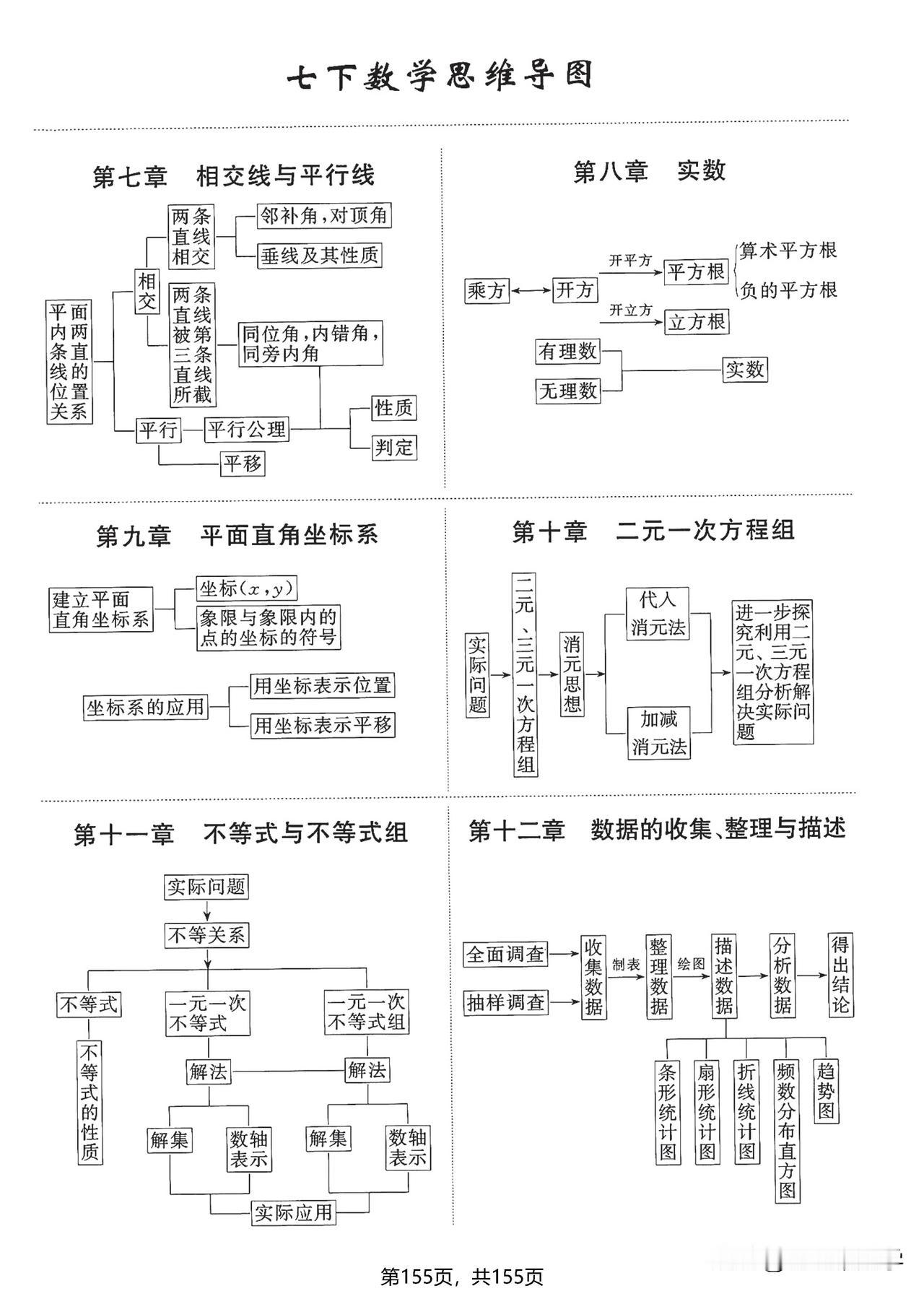 7下册课课清&专题通——平面直角坐标系专题，本文分析教师版内容