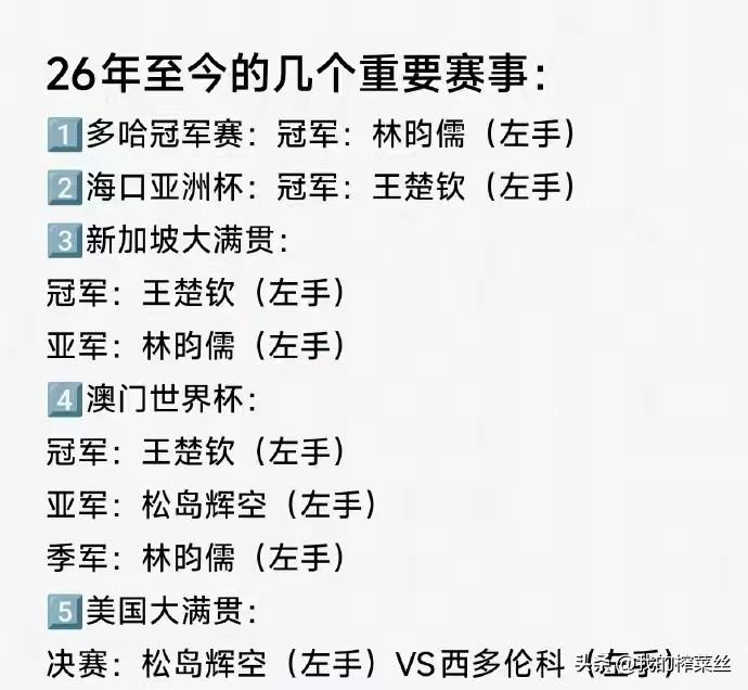 有人总结了26年截止到现在的赛事冠，亚军，让人很惊讶，几乎所有赛事冠，亚军竟然一