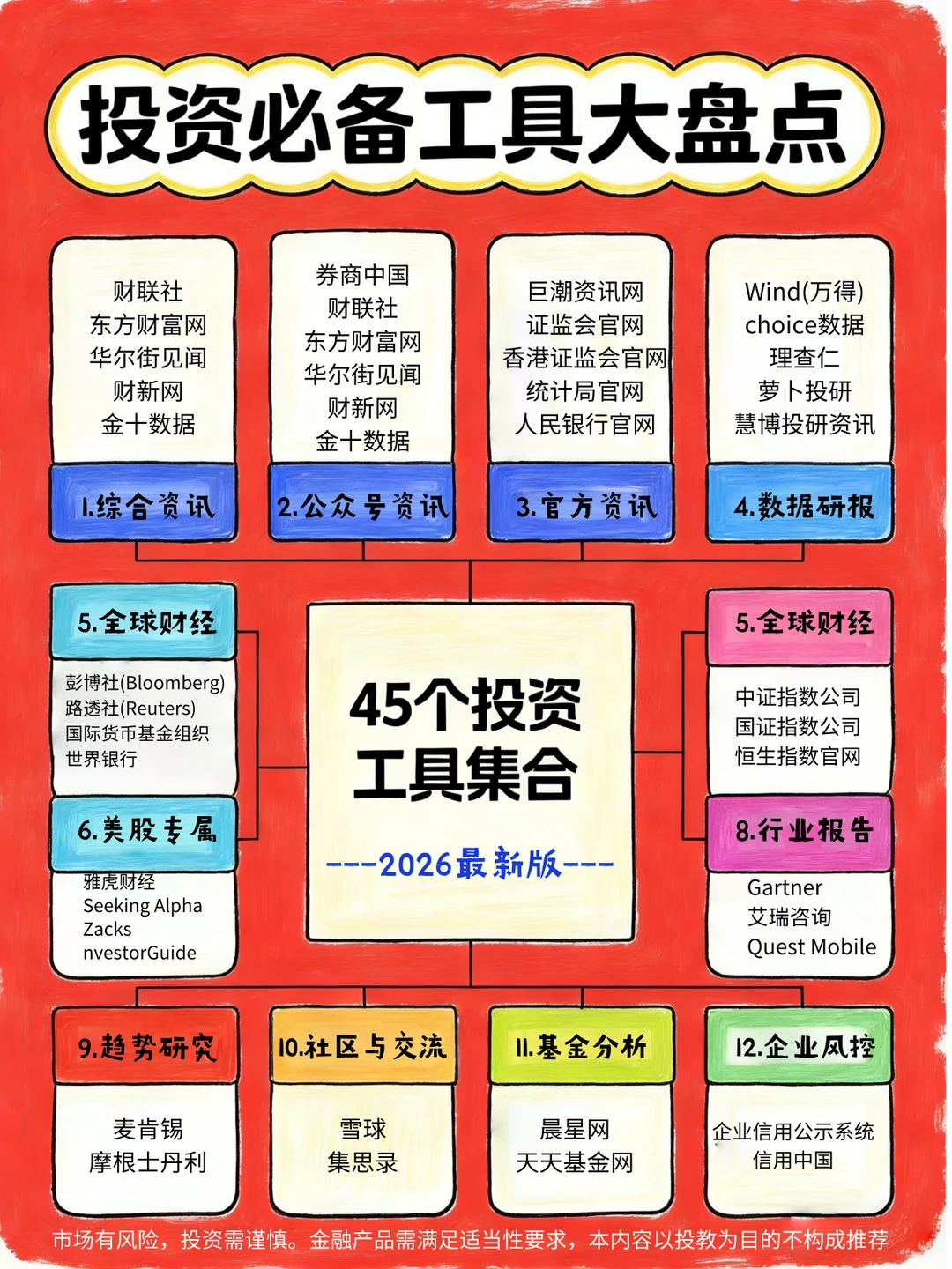 🥳2026年必看的45个投资工具合集
