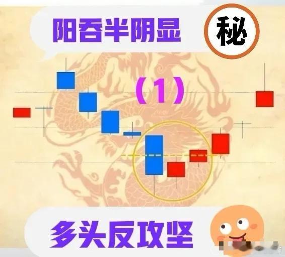 1、阳吞半阴显→多头反攻坚。详见附图（1）。                  