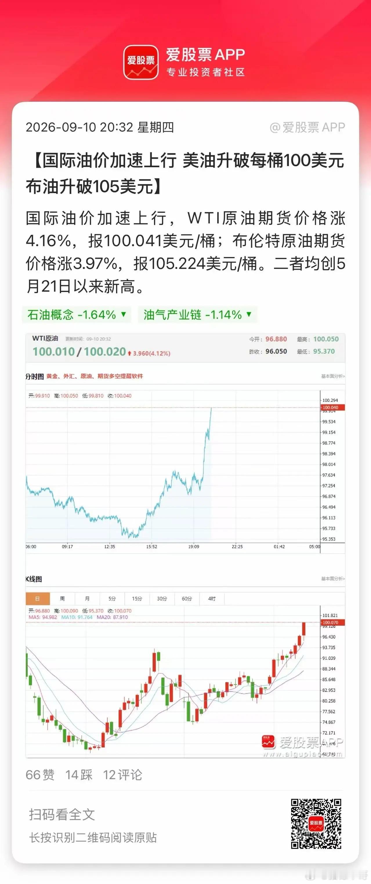 晚间外围四大利空来袭1、油价暴力拉升突破100美元2、欧洲央行落地加息3、美30