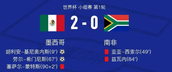 墨西哥2-0南非，邵圣毅赛后点评，句句在理！
邵圣毅赛后开口，第一句话就直接戳穿