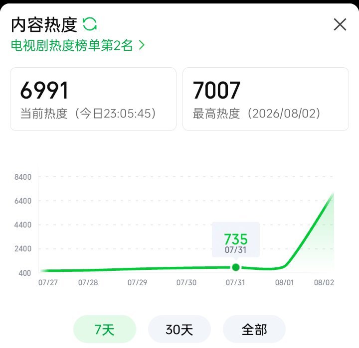 7007 