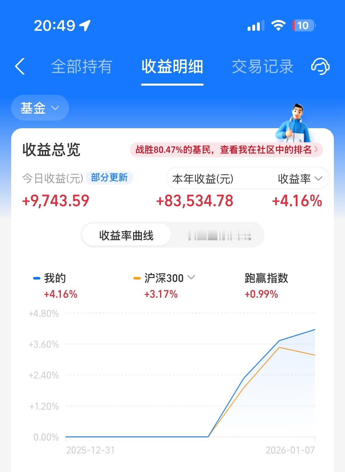 即使好多没更新，也跑赢沪深300了，继续加油 