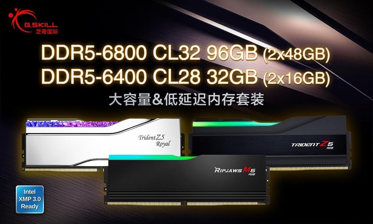 【芝奇推出新款内存套装】芝奇日前宣布，推出DDR5-6800 CL32 96GB