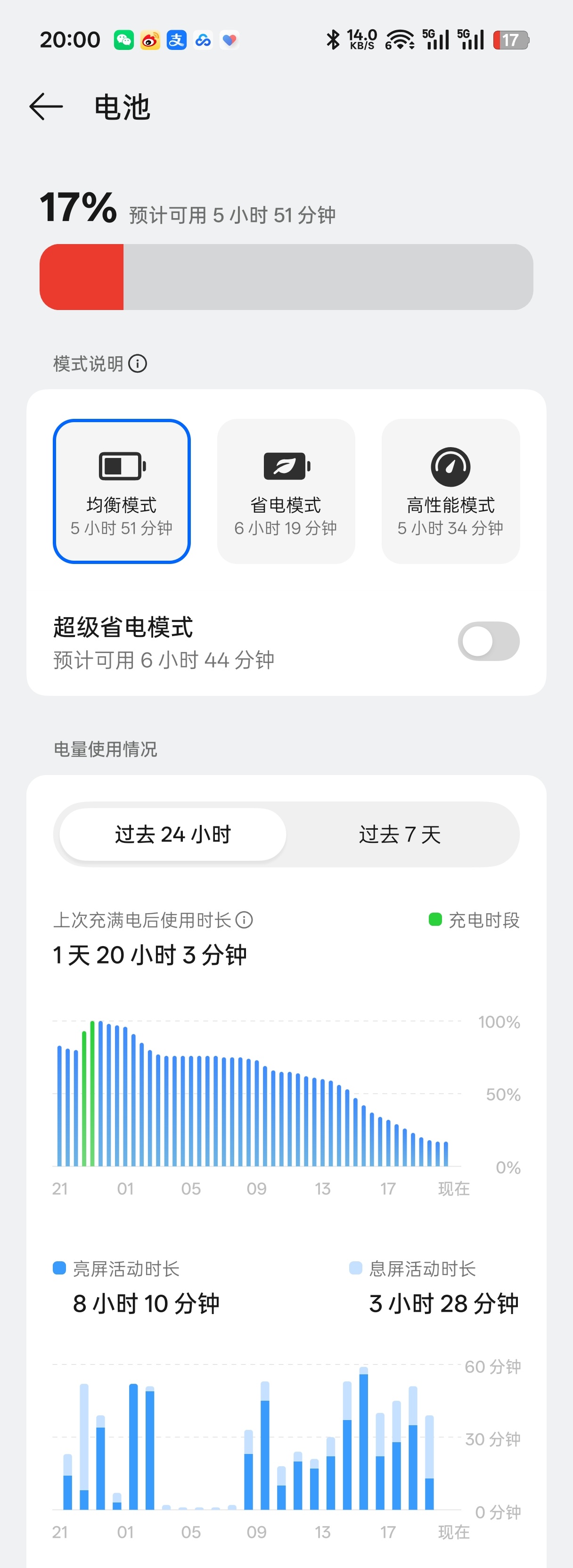 一加15T续航小测，从昨晚23点开始到今天晚上20点，19小时，其中不少「灾难级