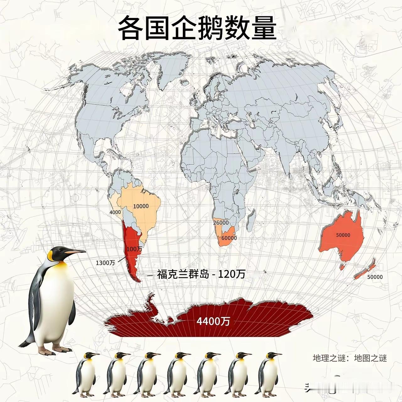 全球企鹅数量竟与浙江人口相当？

最新数据显示，全球企鹅总数约为6000万只。有