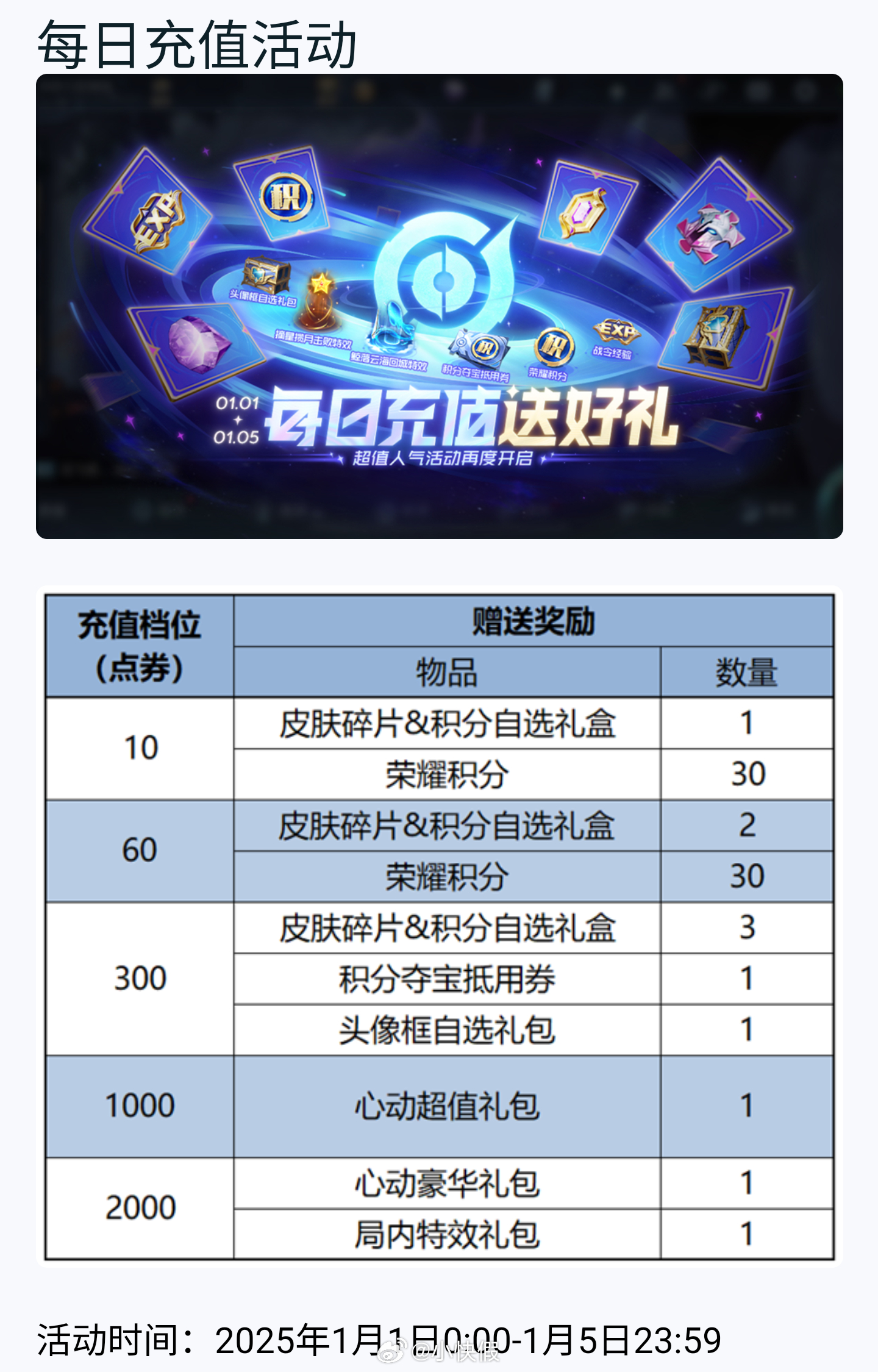 时隔多日 每日充值又回来了 