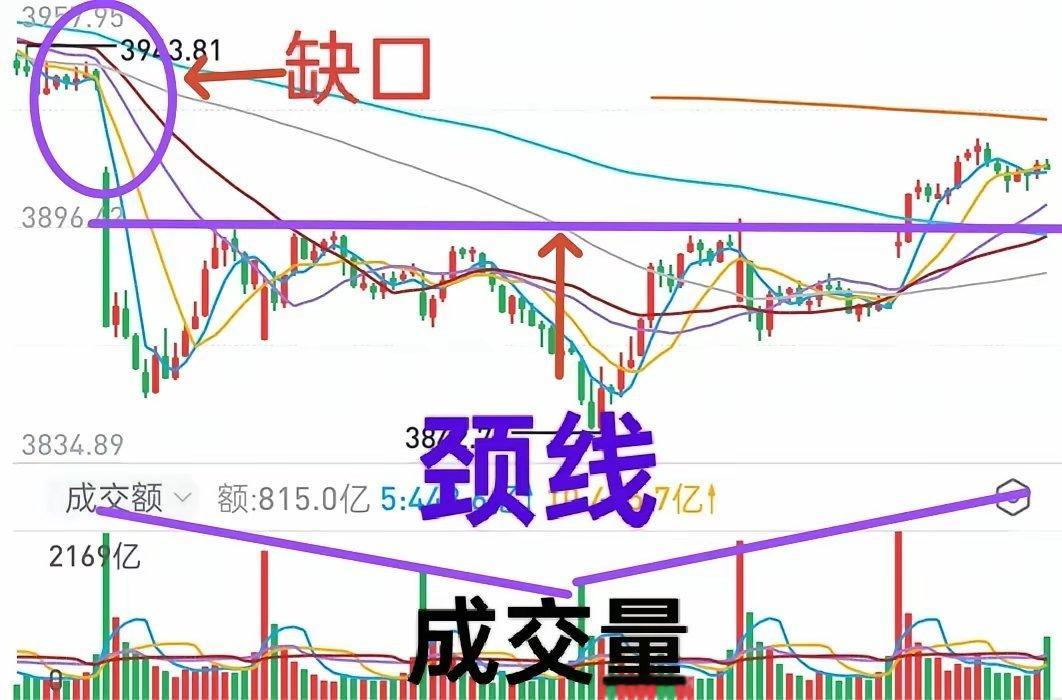 A股节前暗藏“惊喜”！明日大盘核心焦点已定回顾上周盘面，主力连续三日完成洗盘、换