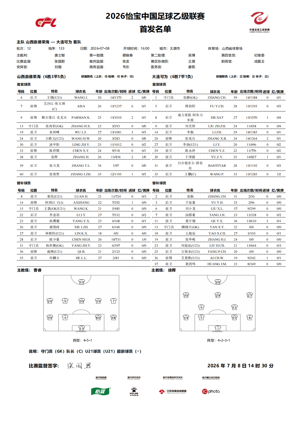 2026怡宝中乙联赛第十二轮｜山西崇德荣海vs大连可为今日比赛首发名单公布！中乙
