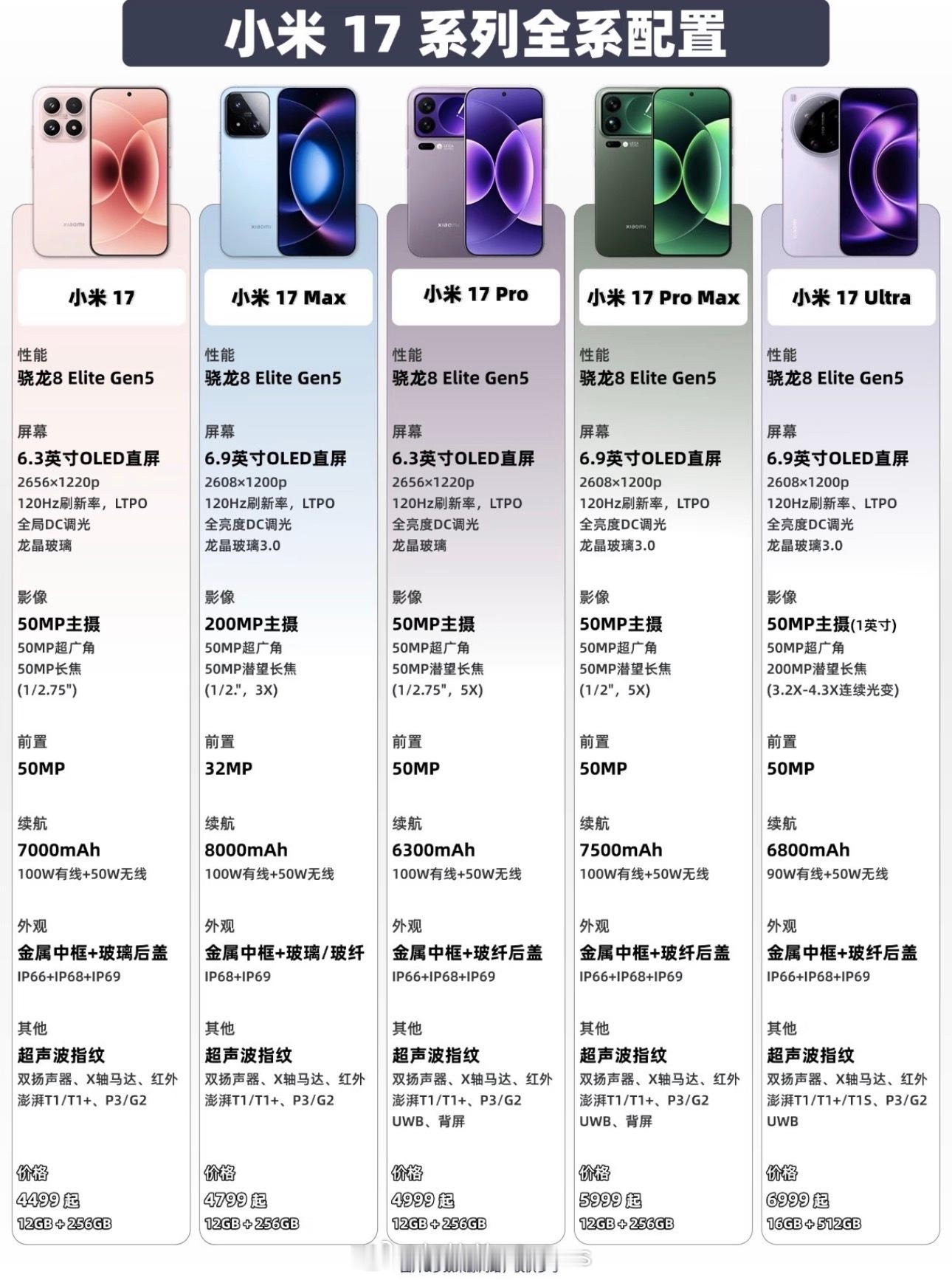 雷军强烈推荐现在就换手机内存涨价这波真不是营销套路，IDC和Counterpoi