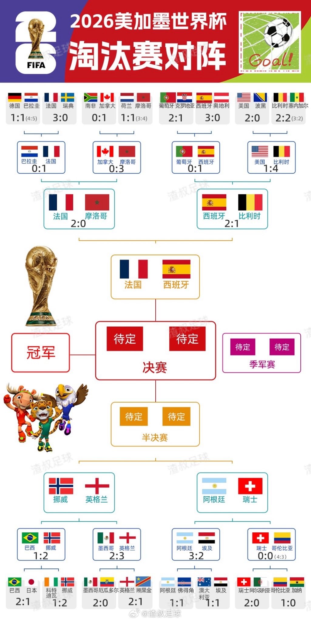 世界杯 最后2个名额 