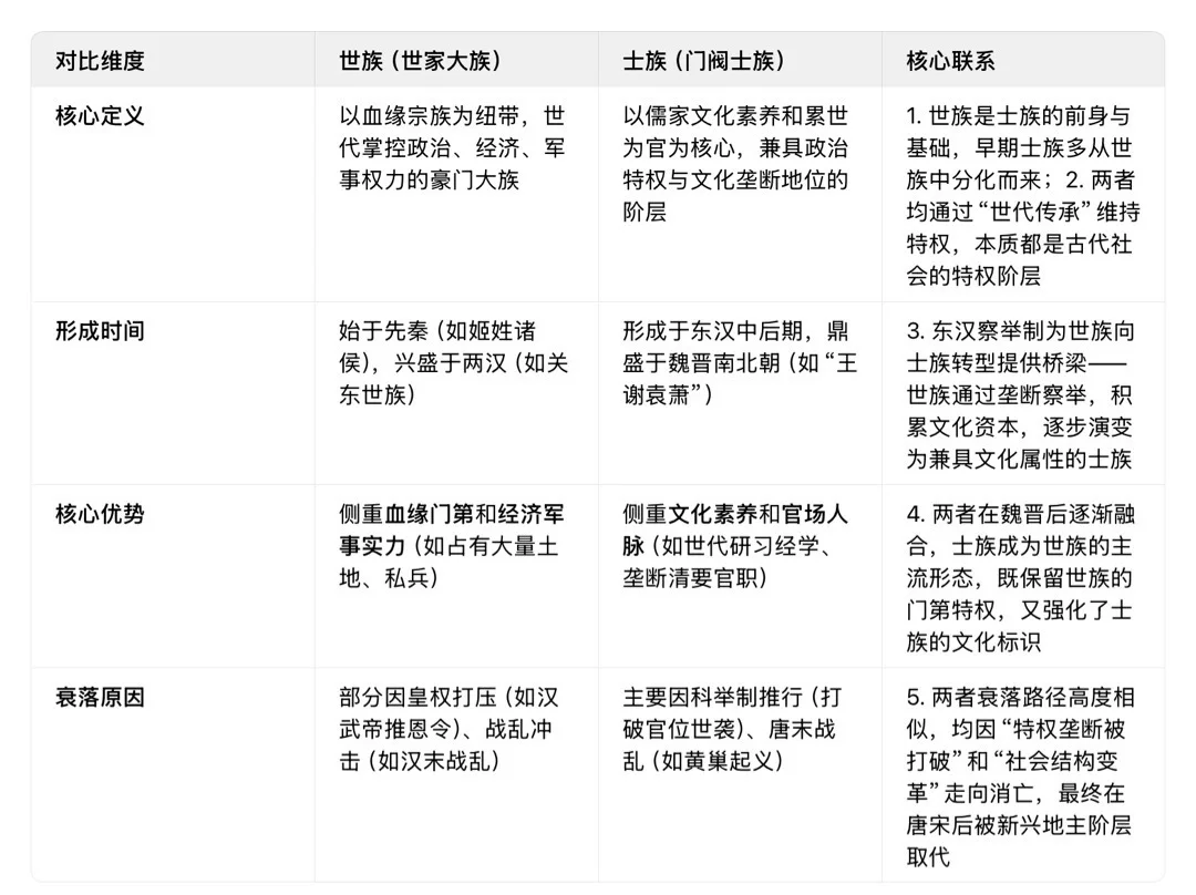 世族与士族：概念辨析与历史演变