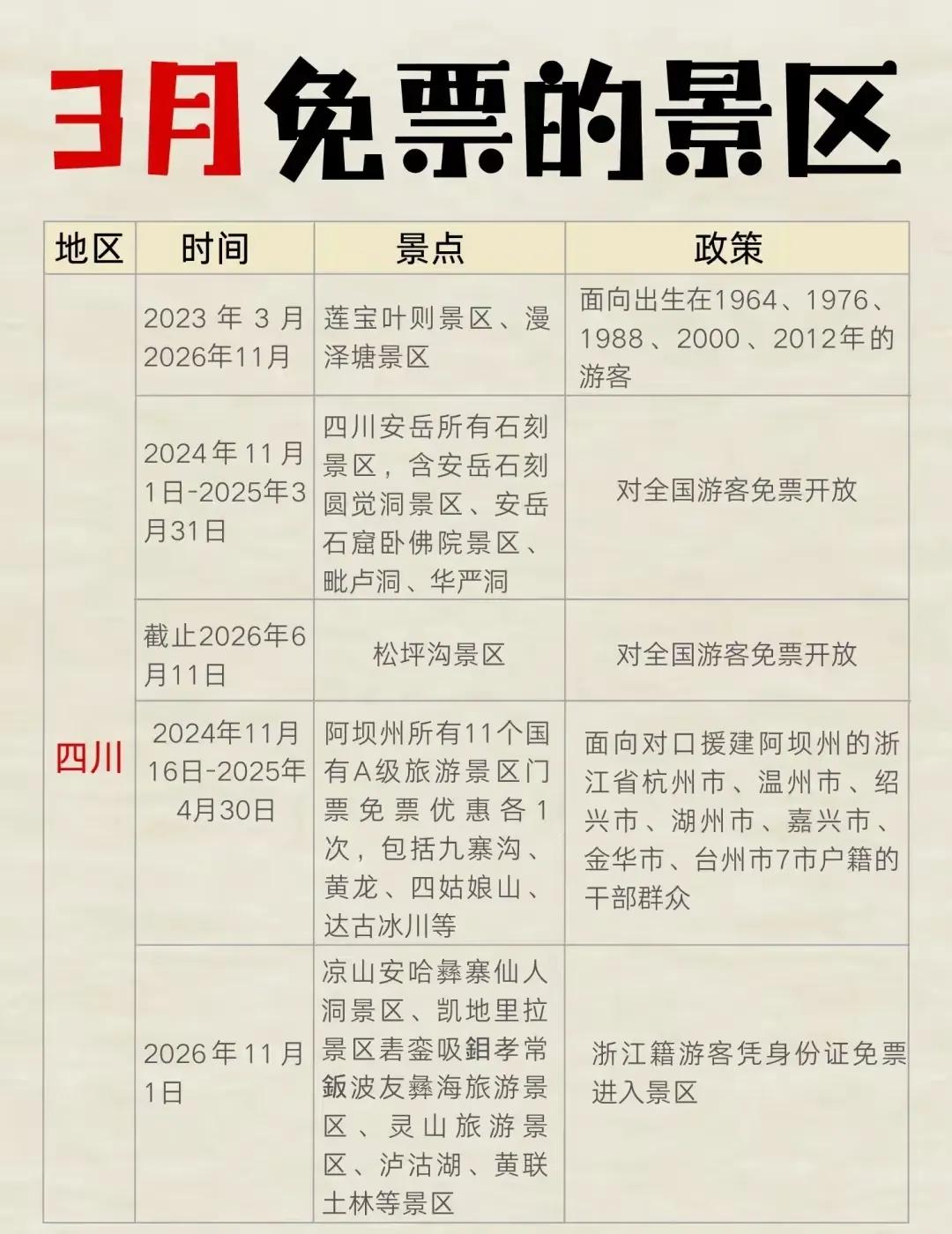 2025年3月份，免票景区一览[灵光一闪]