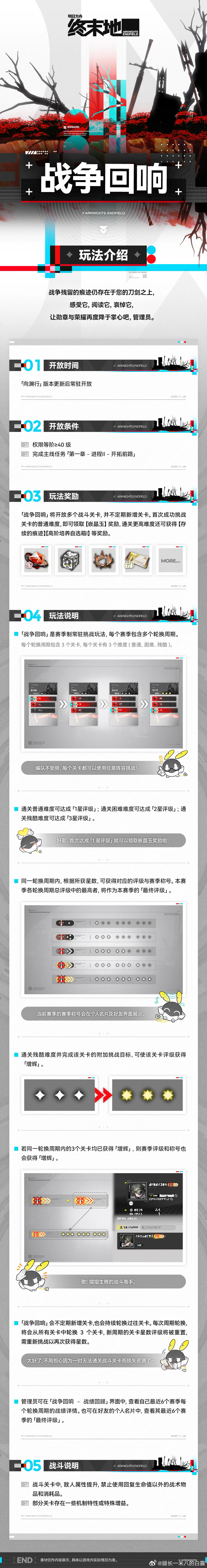 明日方舟终末地创作征集寻遗散记终末地常驻挑战战争回响上线，等级达标就能解锁，多难