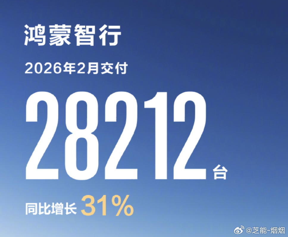 鸿蒙智行2月交付同比增长31%鸿蒙智行2月交付28212台 鸿蒙智行 2026 