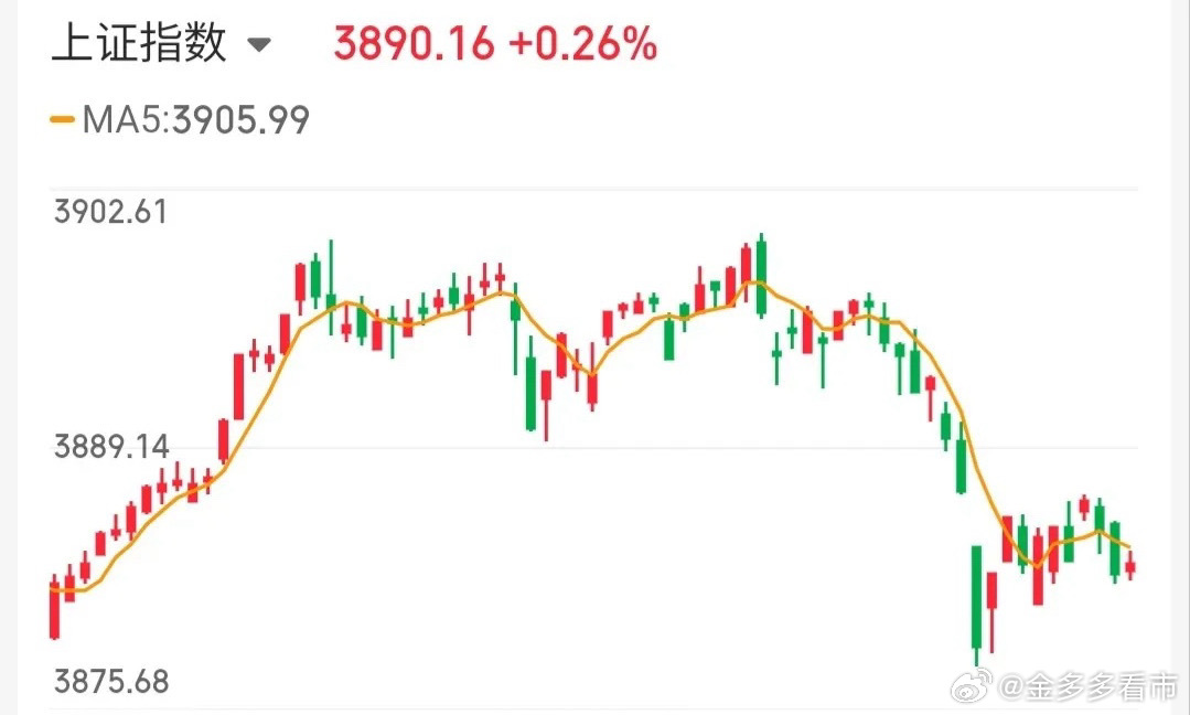 A股 4.8技术交易热门股票点评+重大事项1、中利集团：放量震荡，谨防回调2、国