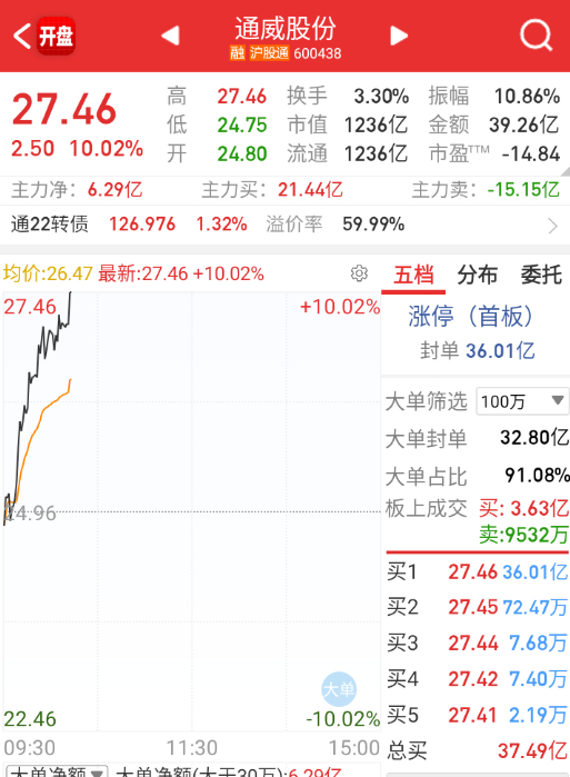 要信早信[yeah] ​​​