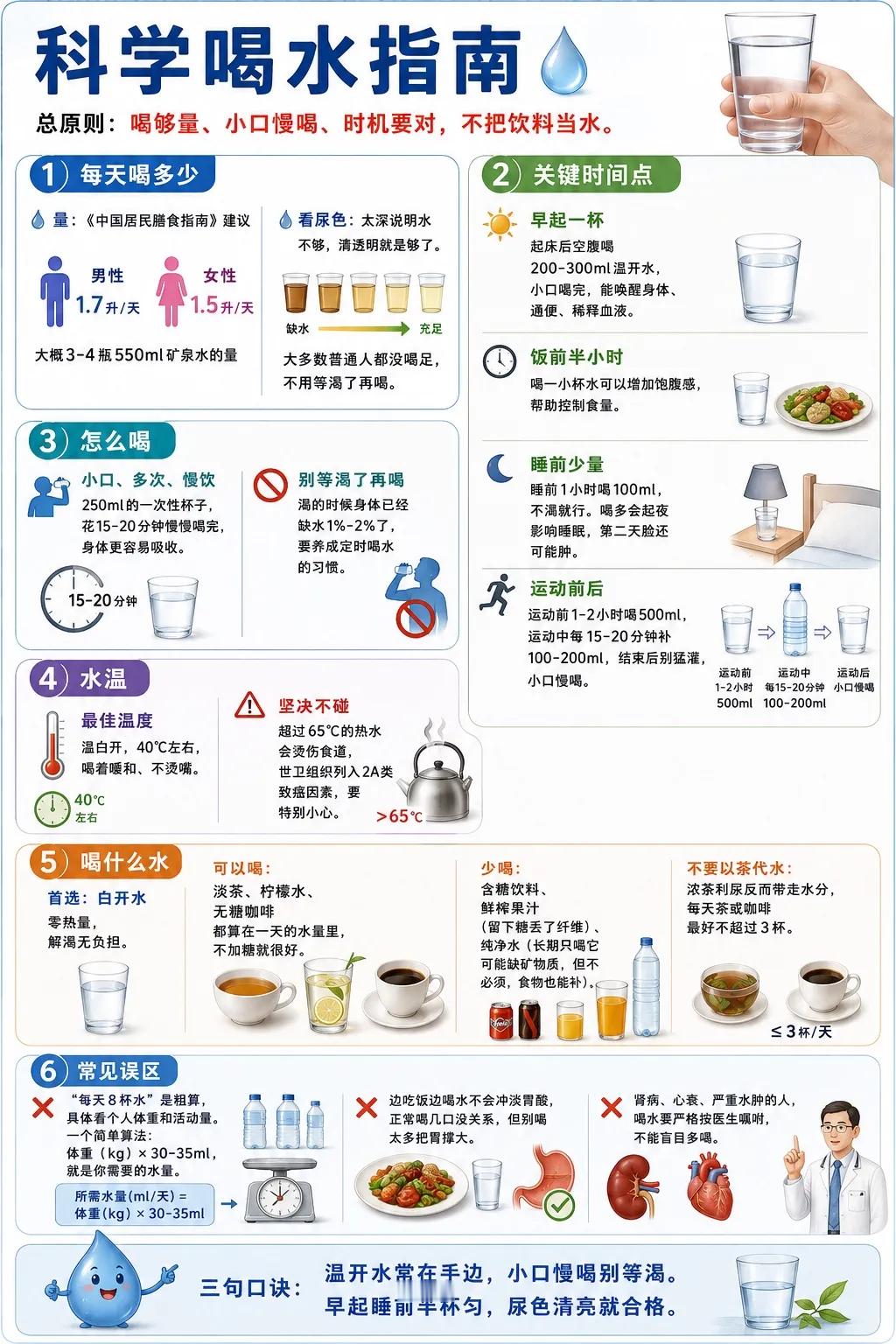 一张图片看懂一天该怎么喝水 