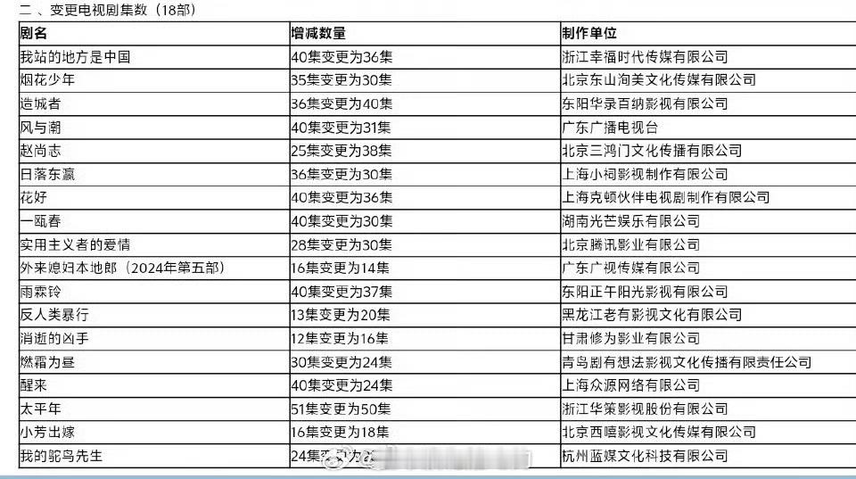 田嘉瑞《燃霜为昼》由30集变更为24集已过审即将下证🎉期待冷文笙早日见面 