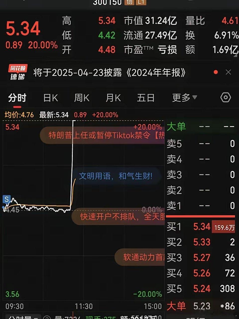 揭秘TikTok禁令对股价的影响！📈📉这是要拍断大腿的节奏 