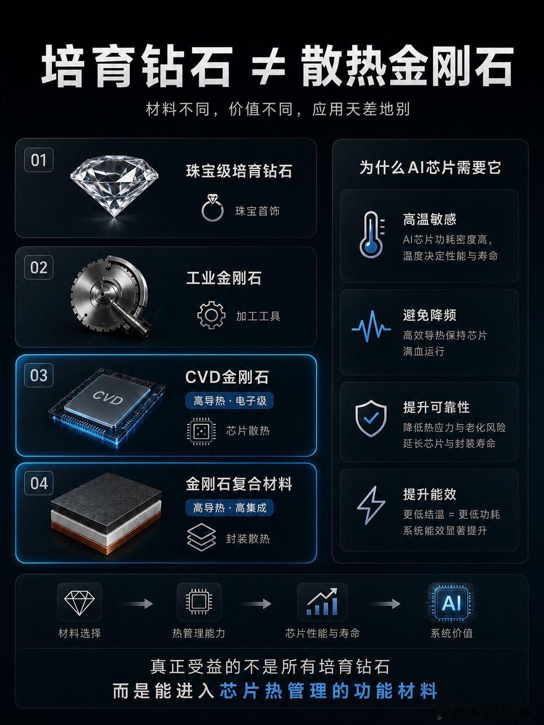 学习一下金刚石散热A股