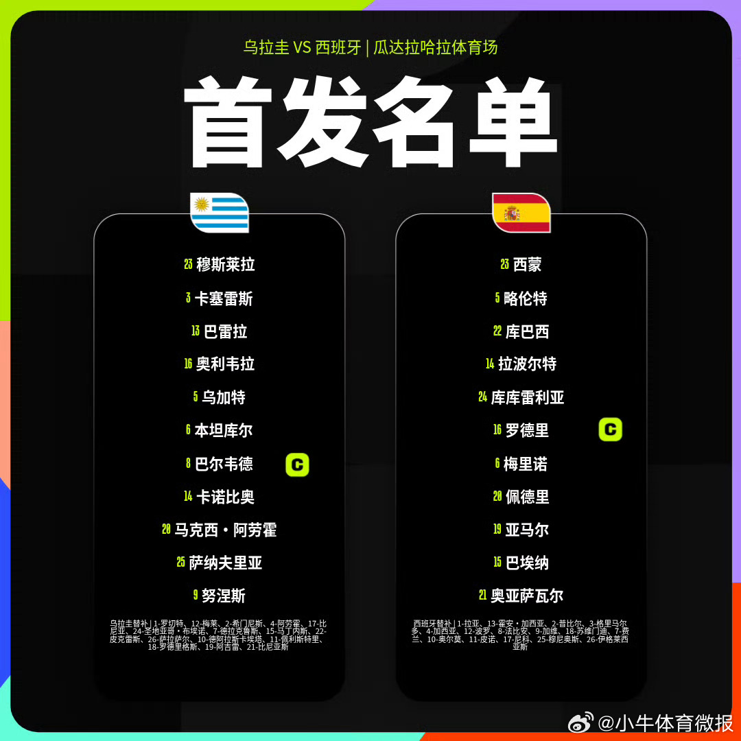 小组赛第三轮乌拉圭vs西班牙首发阵容亚马尔继续首发乌拉圭首发：23-穆斯莱拉、3