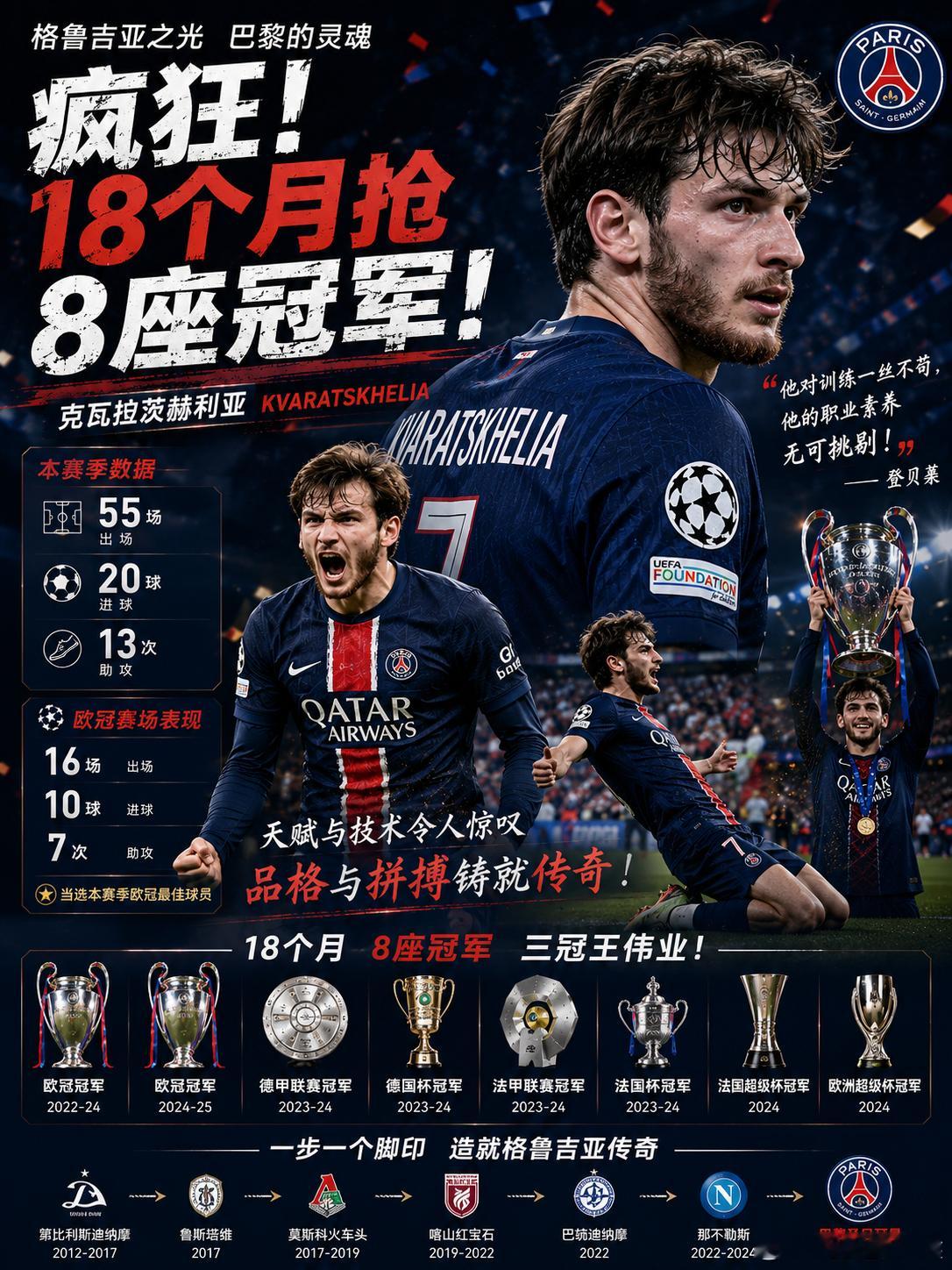 🔥【疯狂！18个月狂揽8冠，K77正在书写属于自己的传奇】当巴黎圣日耳曼通过点
