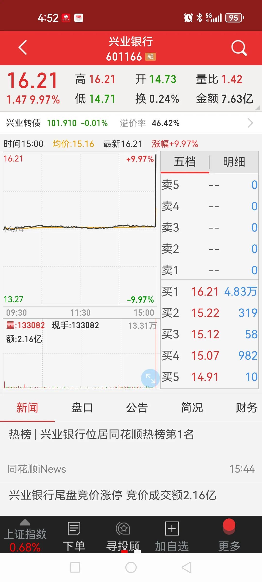 我的个乖乖，兴业银行尾盘集合竞价涨停，什么情况，我以为是电脑故障（声明我无此股仓