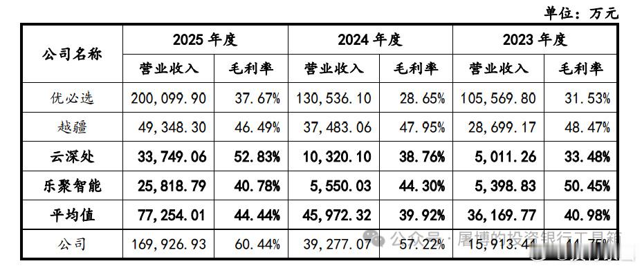 转：宇树科技《审核中心意见落实函》只问1件事 