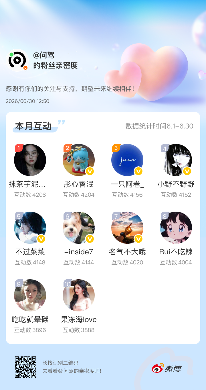 互动榜前十红包已发出，大家注意查收感谢有你们的陪伴与支持，期望未来继续相伴～网页