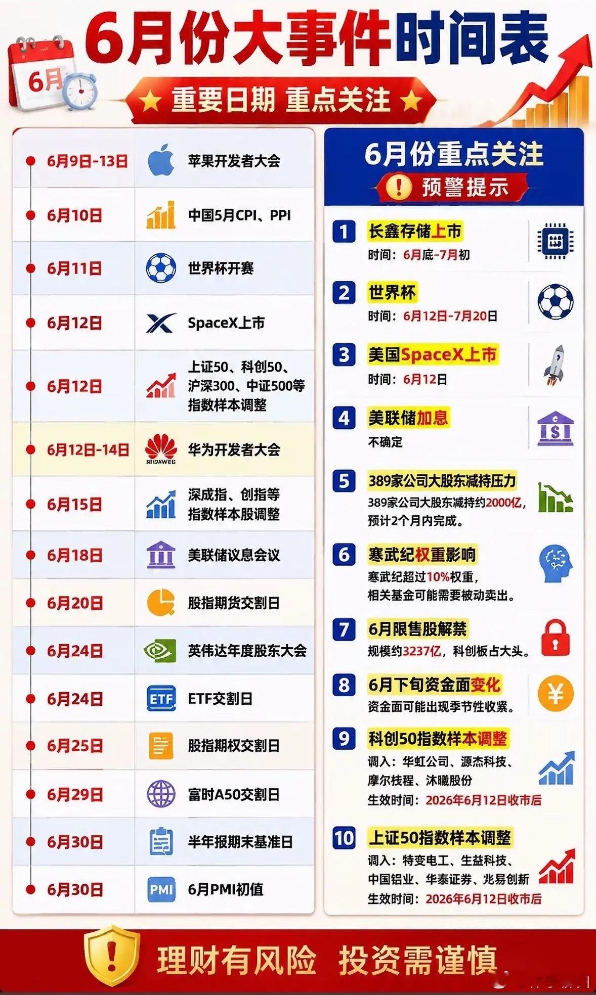 六月大事记，世界杯+SpaceX+苹果大会，你的钱包和球票，准备好Pick哪个了
