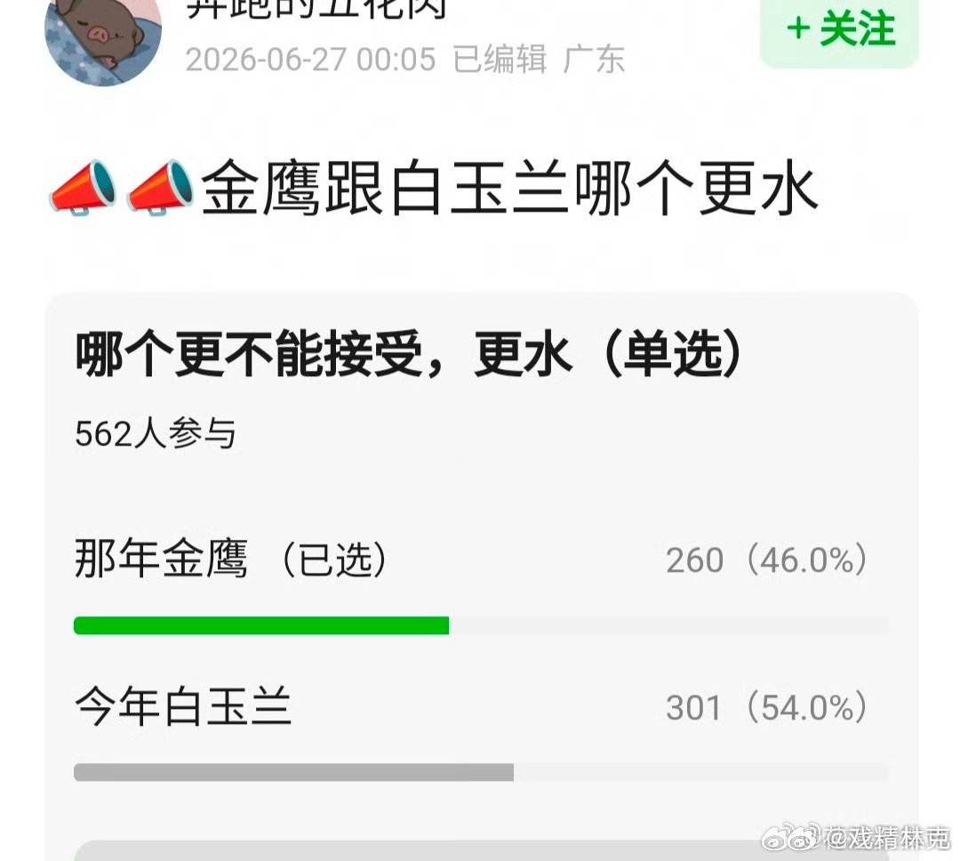 金鹰奖和白玉兰哪个更水