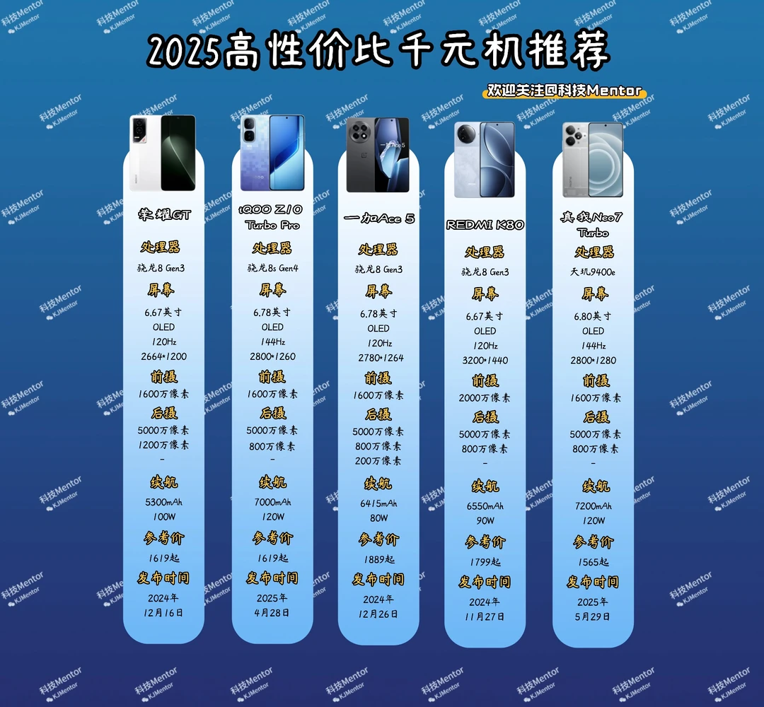 千元机怎么选？这五款各有亮点，也有取舍