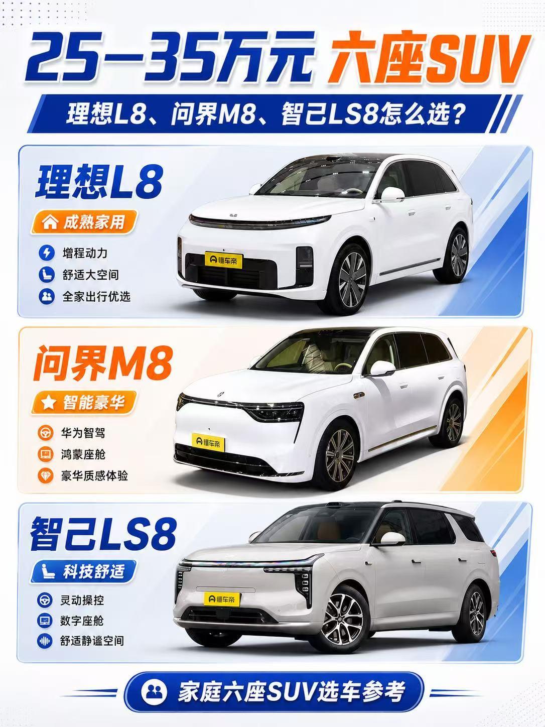 25—35万元六座SUV：理想L8、问界M8、智己LS8怎么选？
 
预算25—