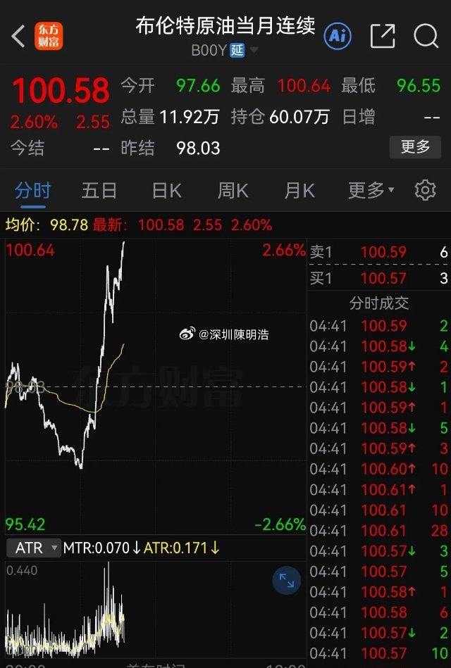 难怪油价突然暴涨了，看来这次欧洲市场有点危险……财联社10月1日电：消息人士：美