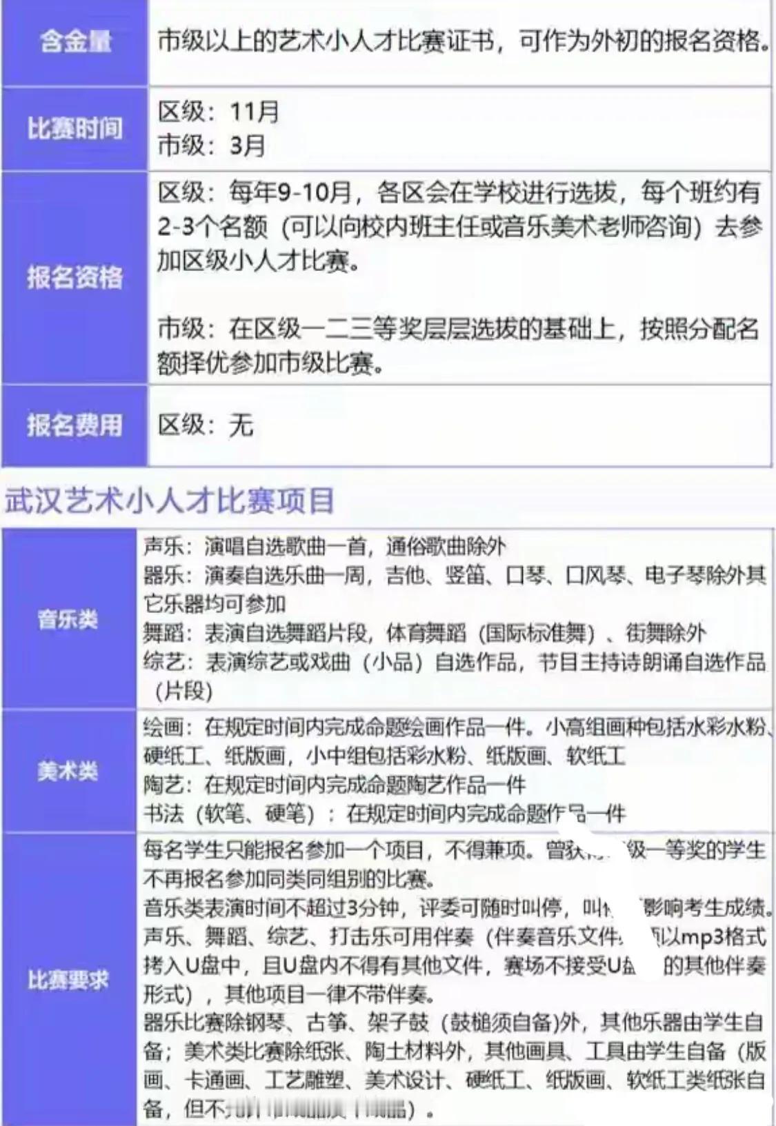  2024年下半年，武汉三大赛之一的艺术小人才已经开始了，各区进度先后不一，选拔