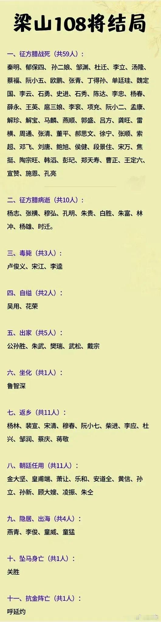 分享图片 ​​​
