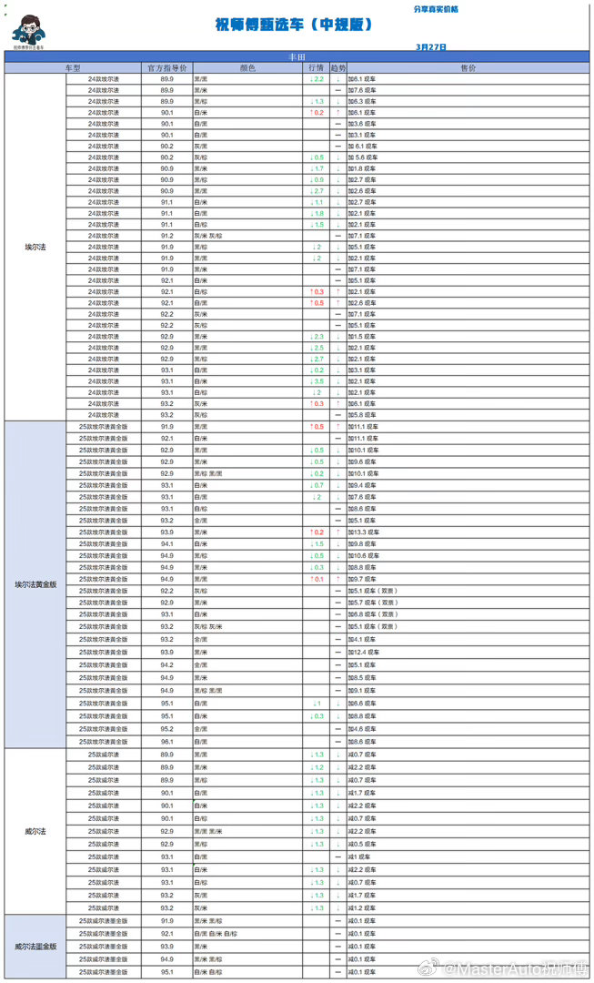 3.27 祝师傅甄选车更新祝师傅甄选车汽场全开