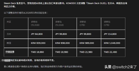 根据KOMODO官网消息，Steam Deck售卖至今受物流成本持续上涨以及汇率